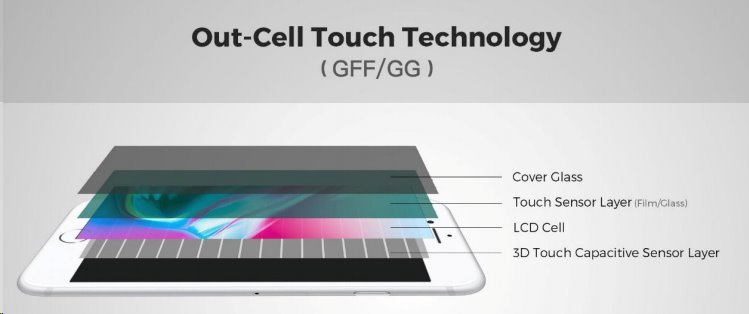 iPhone 8/SE2020/SE2022 Kijelző Black H03G