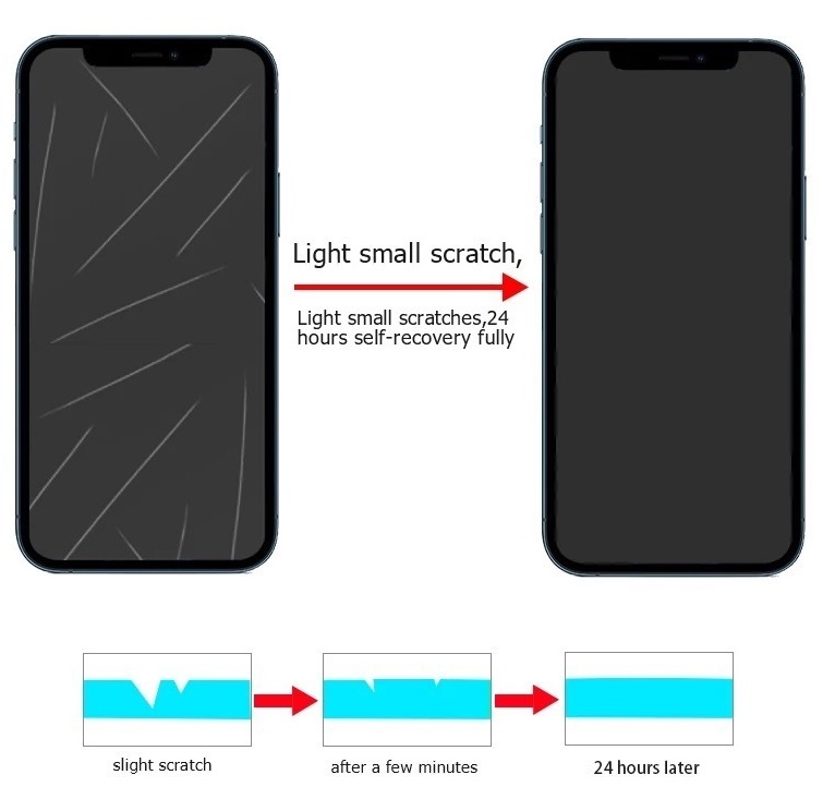 Hydrogel - 3x ochranná fólia - Garmin Edge 540